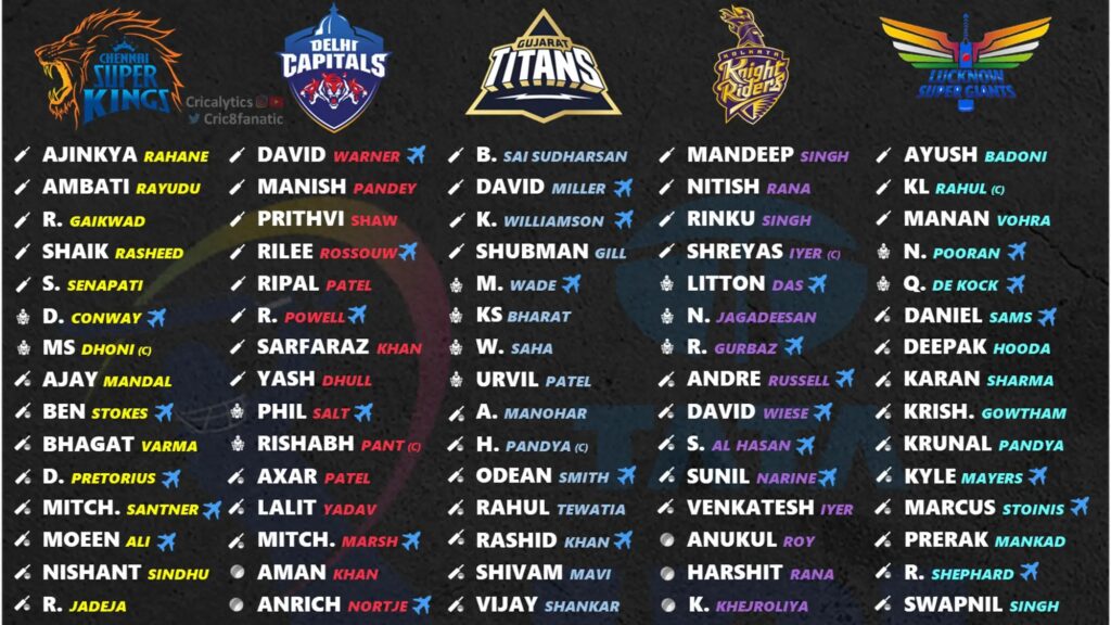 IPL 2024 All Team Squads, Players List, Retained Players, All Team