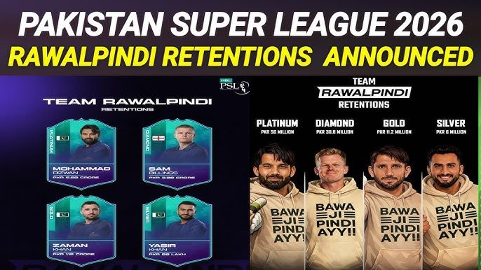 Rawalpindiz Squad 2026 – PSL 11 Players List